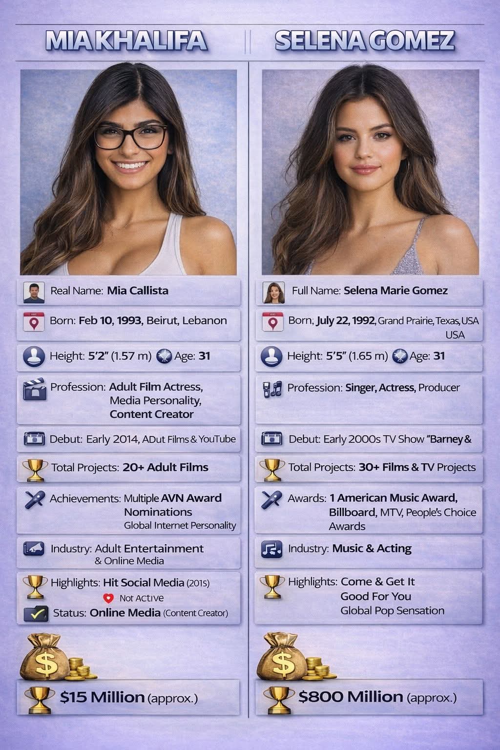 Different Paths to Success: Mia Khalifa vs. Selena Gomez